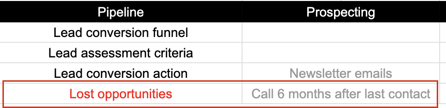 The Complete Guide to Building a Robust Sales Pipeline Process for ...