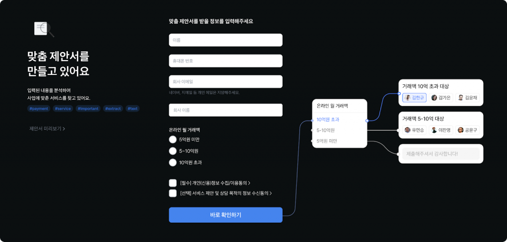 토스 페이먼츠 웹사이트에 들어온 문의를 분류하는 리드 라우팅(영업 담당자 배정) 화면이다. 토스 페이먼츠에서는 고객의 온라인 월 거래액을 기반으로 맞춤형 세일즈 담당자를 배정한다.