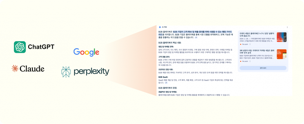 chatgpt,google,claude,perplexity 등 생성형 AI가 추천하는 콘텐츠를 시각화한 이미지이다.