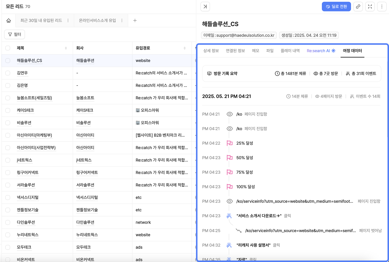 리캐치(Re:catch) CRM 시스템의 고객 여정 추적 기능을 보여주는 스크린샷으로, 왼쪽에는 해솔솔루션을 포함한 다양한 리드 목록이 표시되어 있고, 오른쪽에는 특정 고객(해솔솔루션_CS)의 상세한 활동 타임라인이 2025년 5월 21일 기준으로 페이지 방문, 이벤트 진행률(25%, 50%, 75%, 100% 달성), 서비스 소개서 다운로드 등의 고객 행동 데이터가 시간순으로 기록되어 있는 모습입니다.재시도Claude는 실수를 할 수 있습니다. 응답을 반드시 다시 확인해 주세요.
