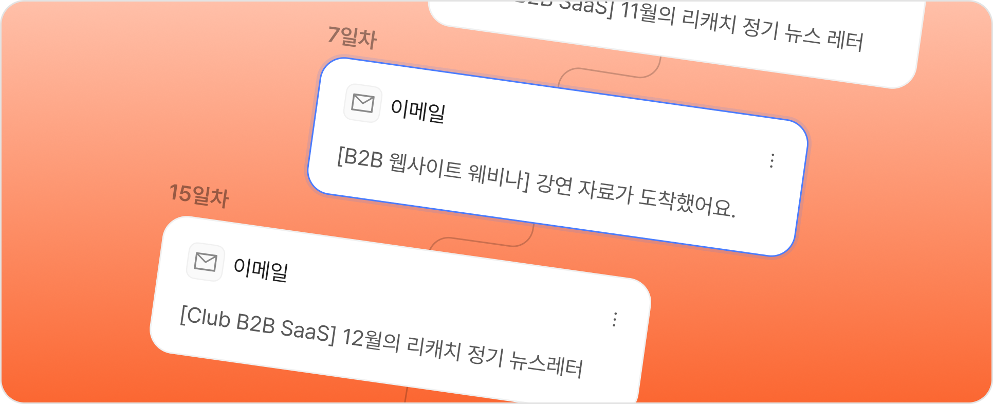 리캐치 이메일 자동화 시퀀스 예시. 7일차에 'B2B 웹사이트 웨비나 강연 자료 도착' 이메일이, 15일차에 'Club B2B SaaS 12월 리캐치 정기 뉴스레터' 이메일이 자동 발송되는 시퀀스 흐름을 보여주는 이미지