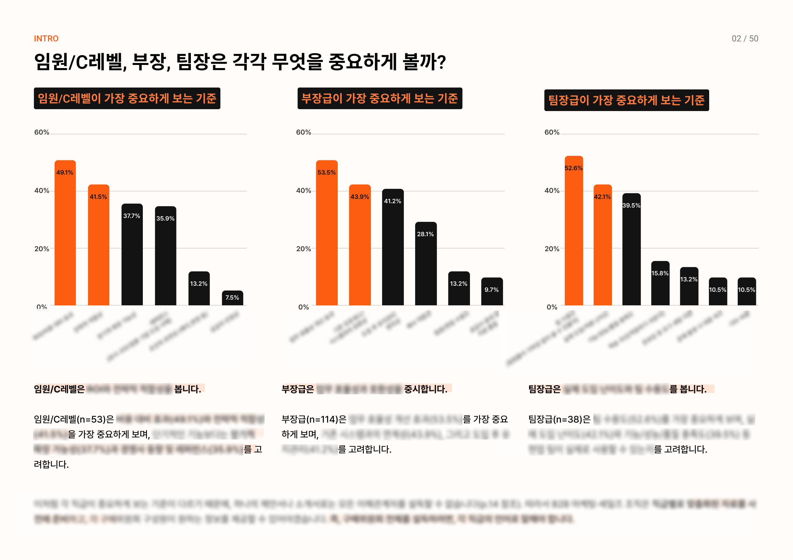리캐치 2026 벤치마크 리포트 내지 블러 처리본 3