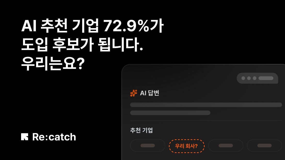 AI 검색 최적화 글의 대표 썸네일 이미지로, 'AI 추천 기업 72.9%가 도입 후보가 됩니다'라는 문구와 AI 추천 기업 인터페이스 그래픽이 포함된 이미지입니다.